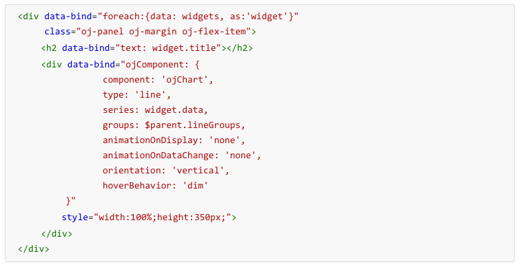 a-first-look-into-oracle-jet CHART HTML